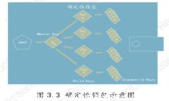 如何用TP实现多签钱包的构