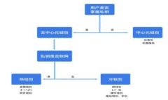 TPWallet TRX投票收益到账流