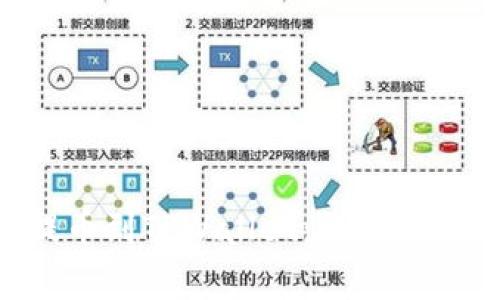 如何将ETH提币到TPWallet：详细步骤与注意事项